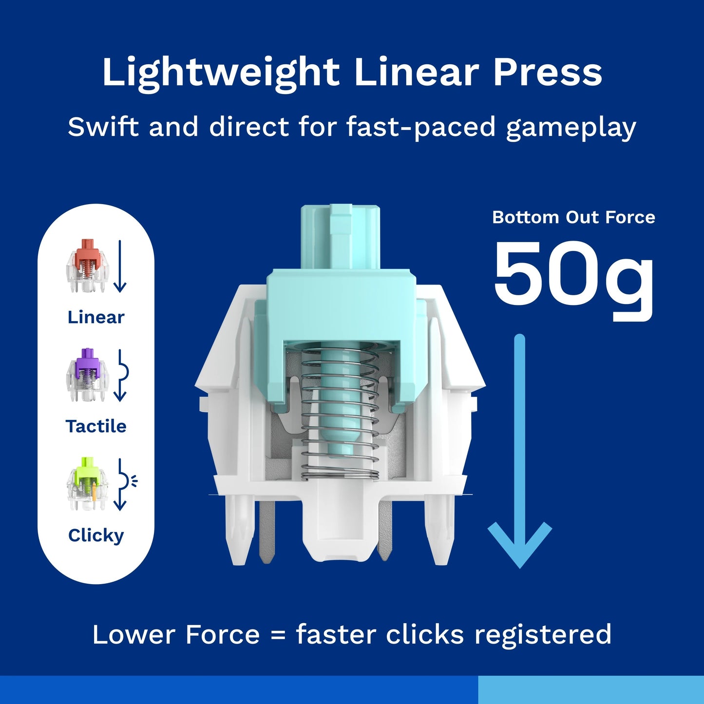 Lynx MX Switches